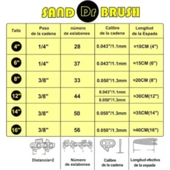 2 Pezzi Catene 6 Pollici Per Sega Mini Motosega Portatile Ricaricabile,Passo 1/4,Spessore 0.043/1.1mm,Numero Della Catena 37DL,Lunghezza Utile Di Taglio 15cm,Per La Lavorazione Del Legno Rifilatura -Husqvarni Negozio 59305660 3